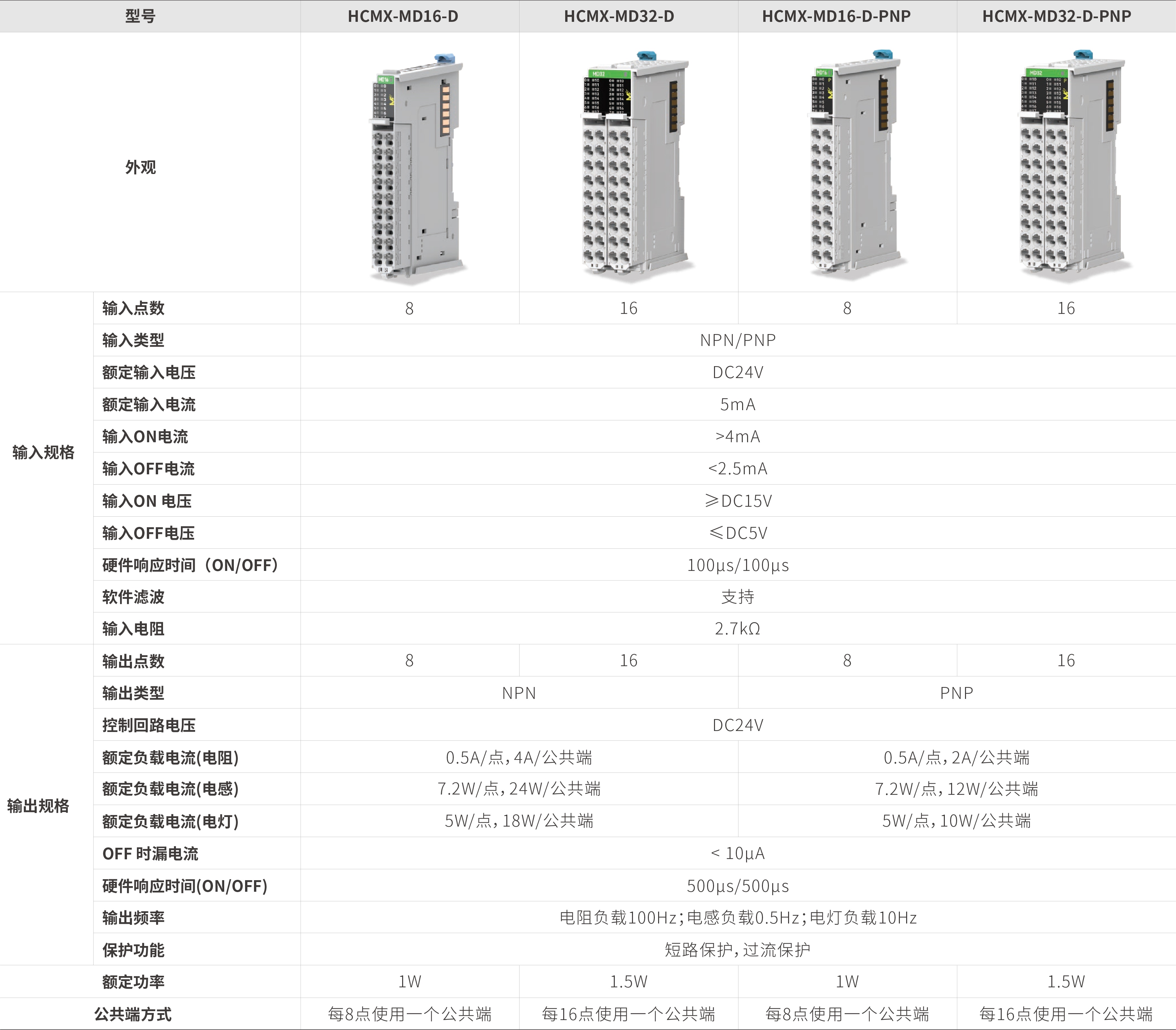 M系列？-数字量混合_画板2.jpg