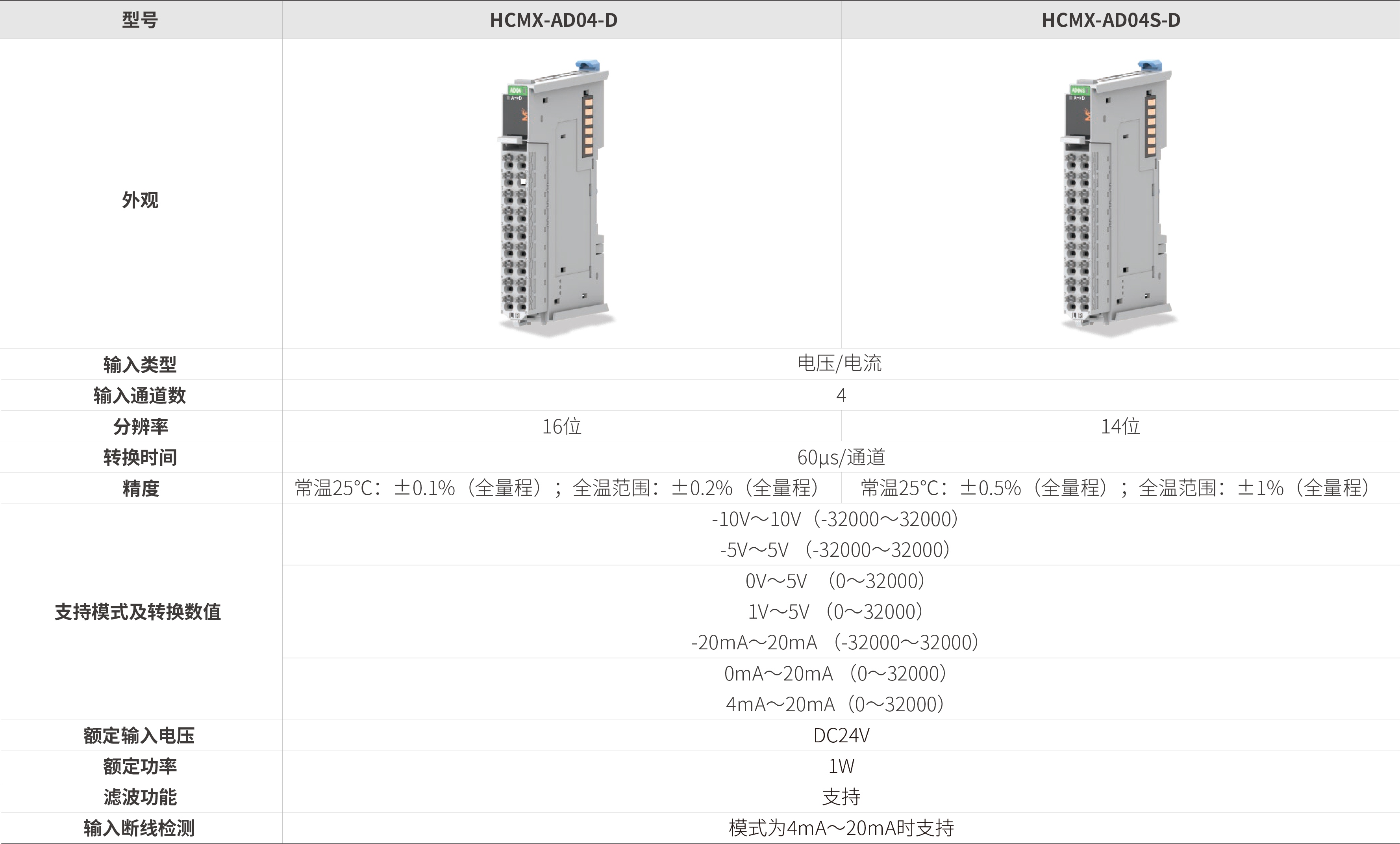 M系列？-仿照量输入_画板2.jpg