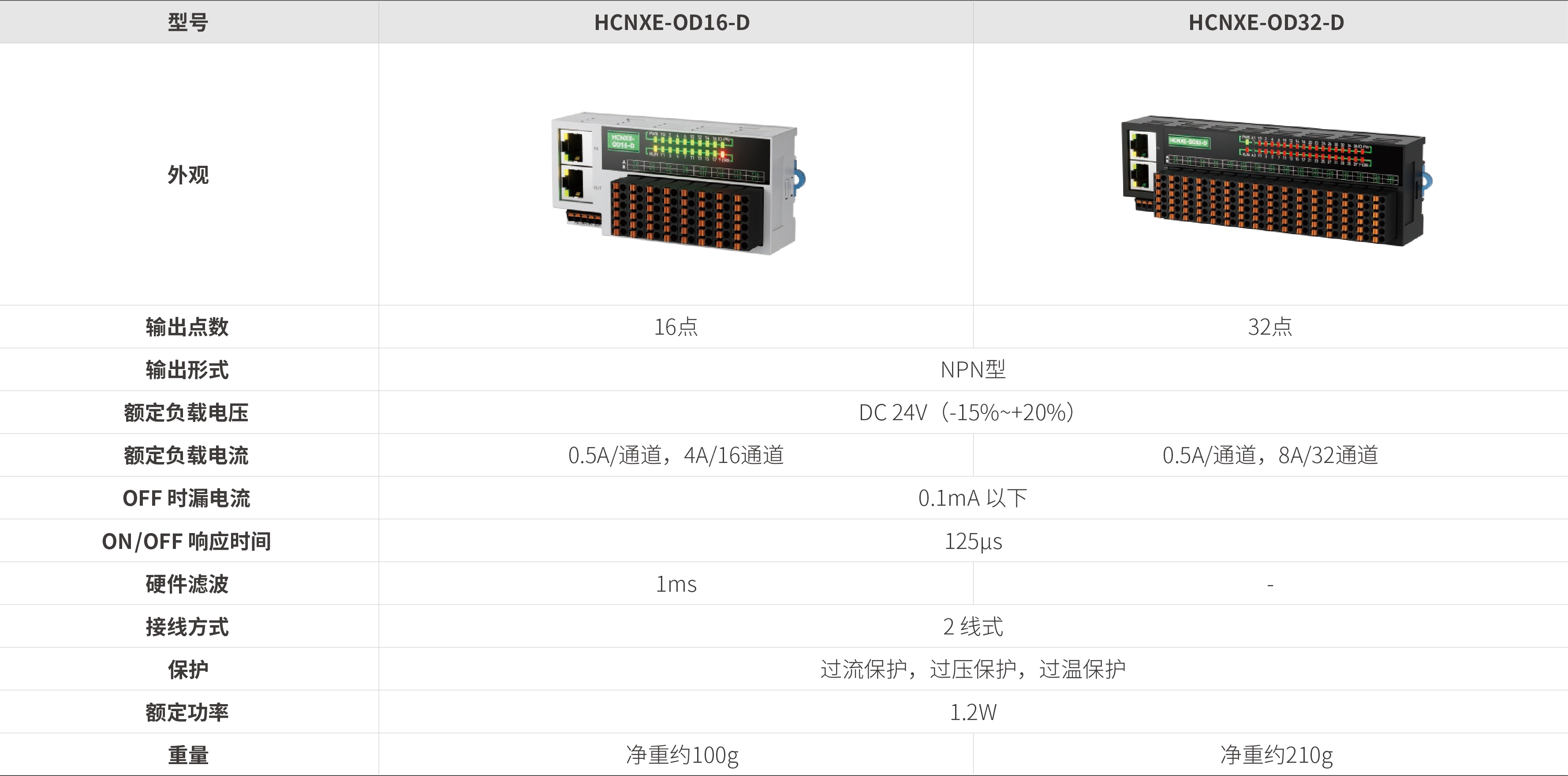 NXE系列远程IO-散布式数字量输出_画板2.jpg NXE系列远程IO-散布式数字量输出_画板2.jpg