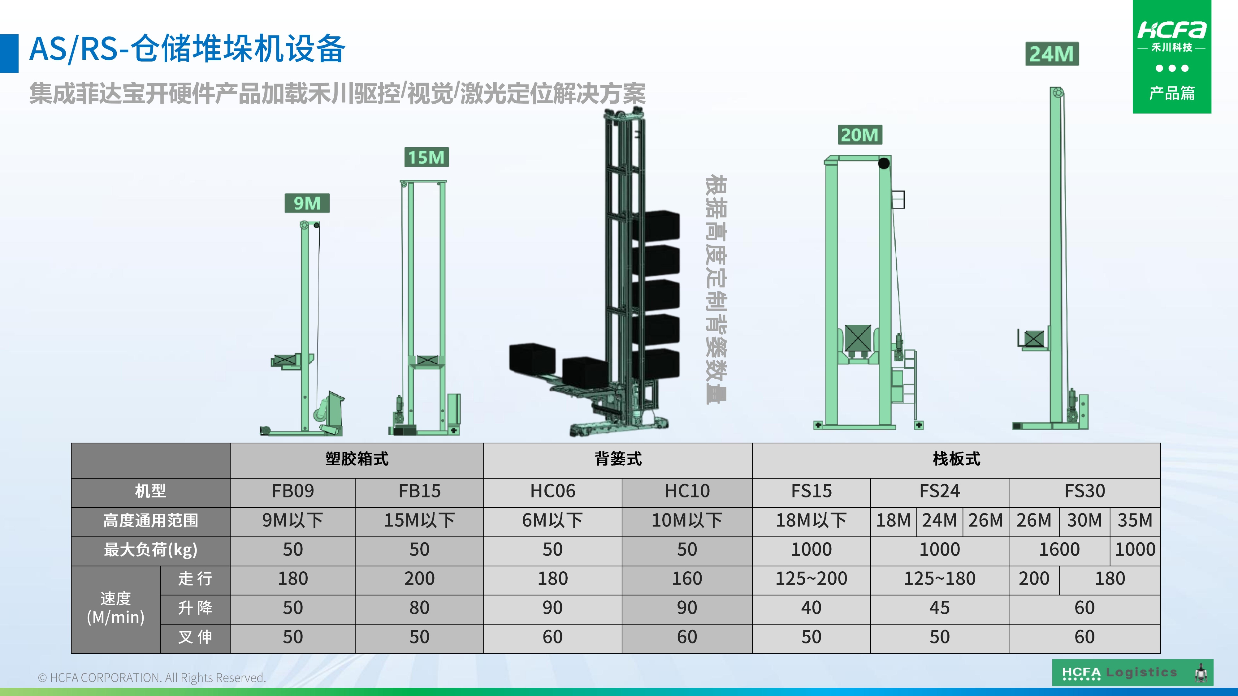 大宝娱乐-LG游戏|PT游戏|CQ9游戏物流仓储系统集成-业务介绍202501009（齐全版）_38.jpg